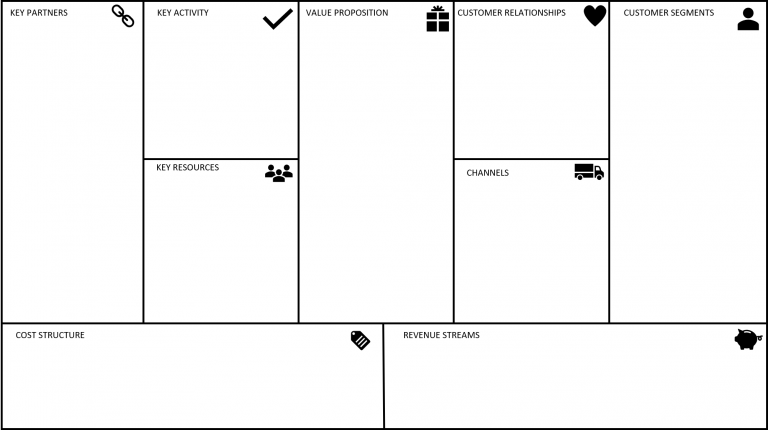 Business Model Canvas SineCeraConsulting - Sine Cera Consulting